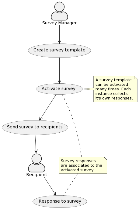 recipient_survey_usecase-1